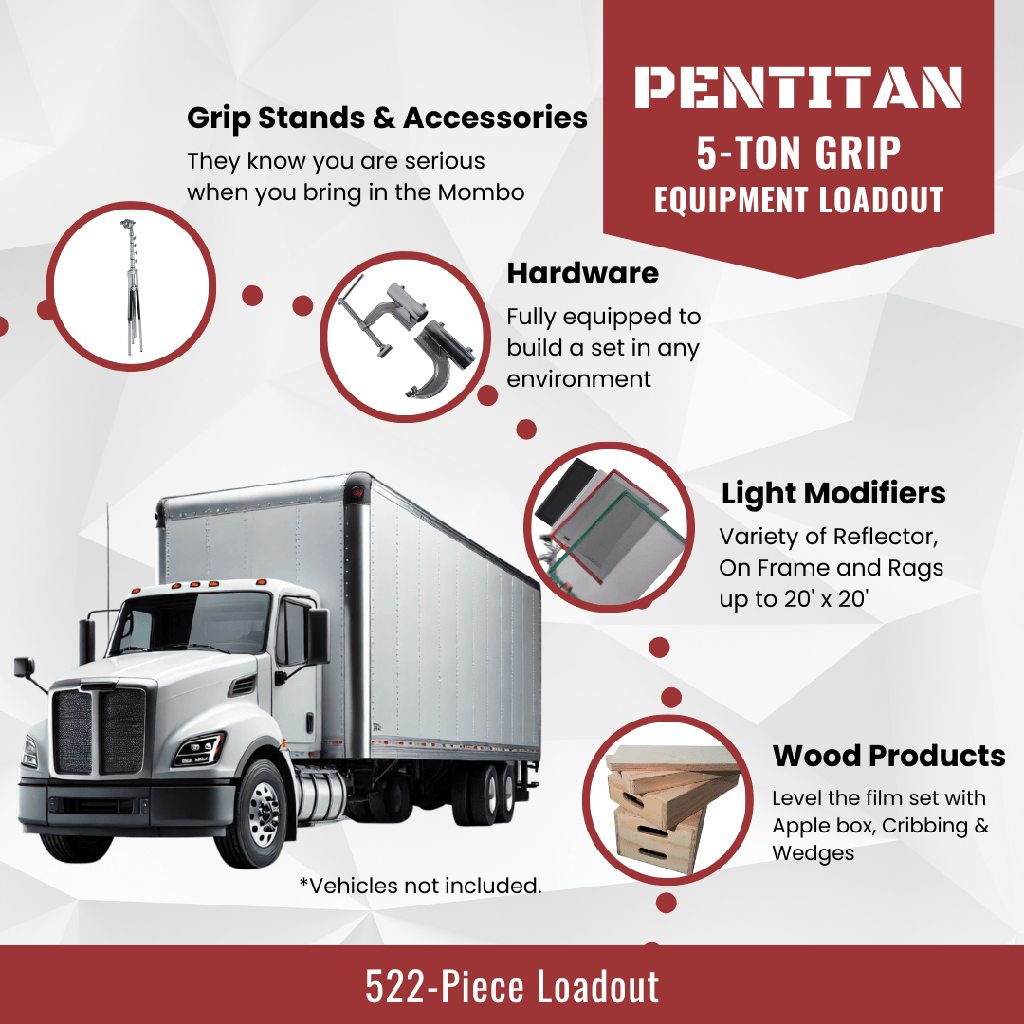 PenTitan: 5-Ton Grip Equipment Loadout