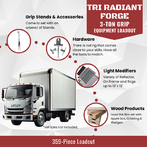 [KPT-S1Z0T-030] Tri Radiant Forge: 3-Ton Grip Equipment Loadout